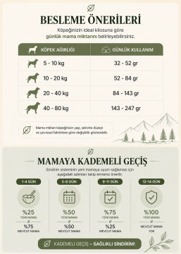 WarfNaturals Freeze Dried - Dana Etli Köpek Maması 300 gr